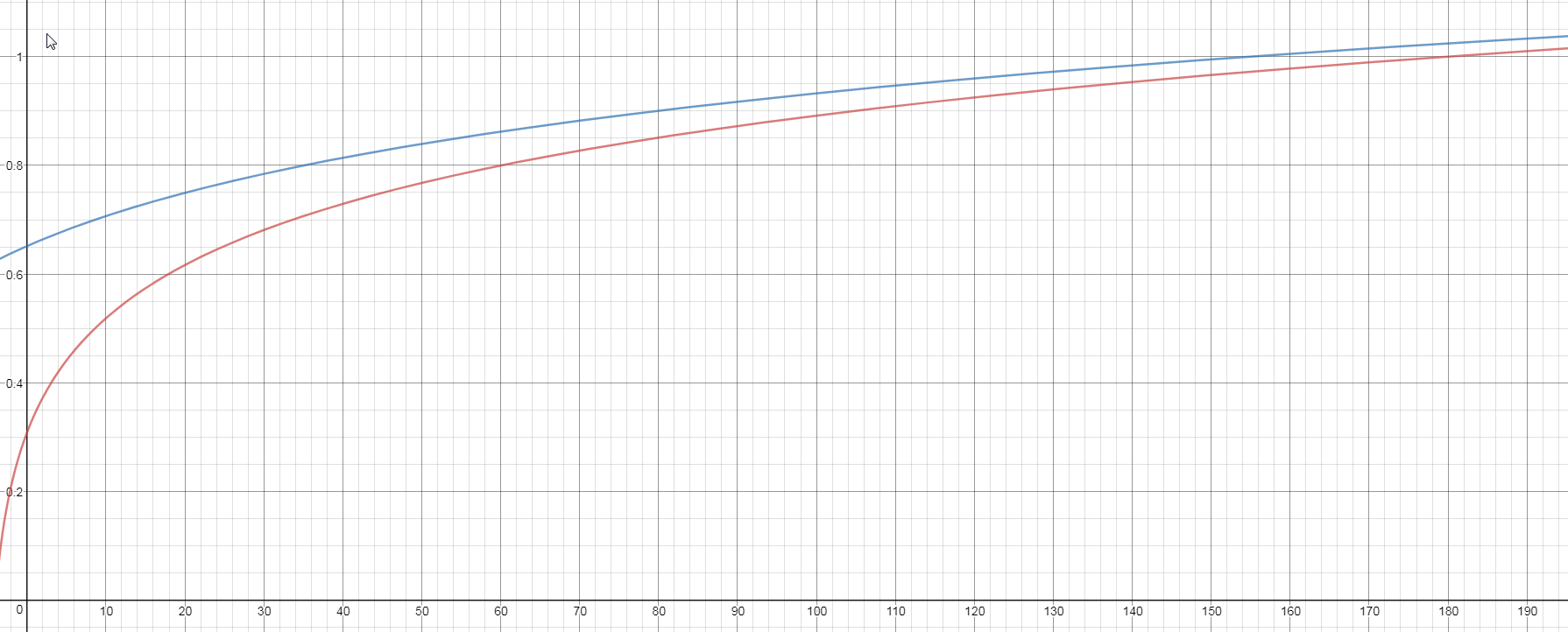 Nouveau calcul des dégats GaEGNUsw